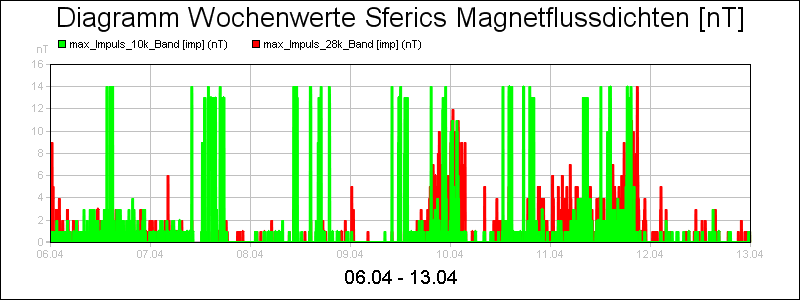 line diagram
