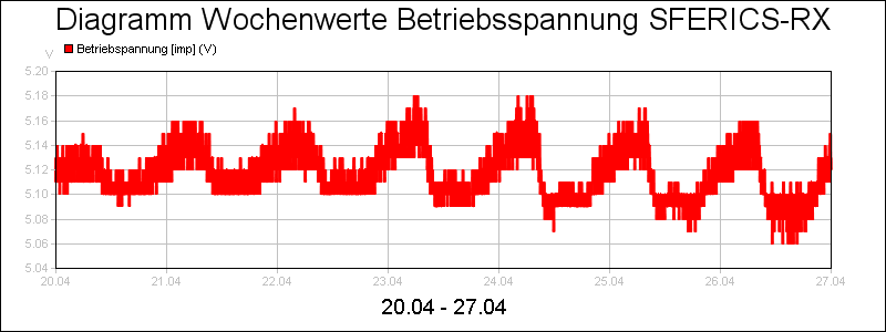 line diagram
