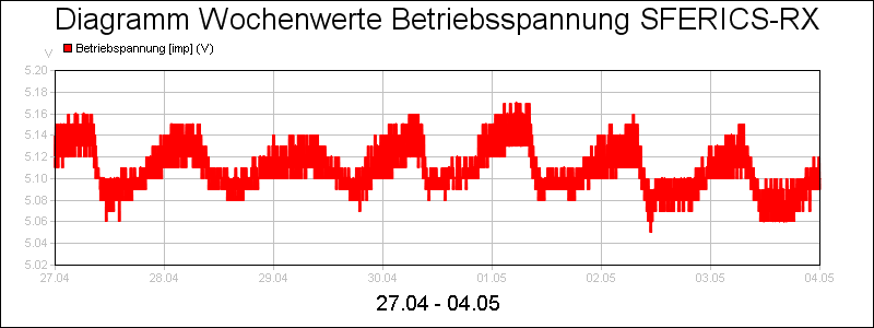 line diagram