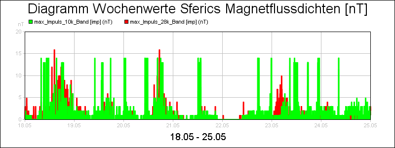 line diagram