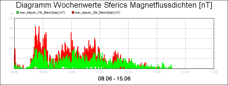line diagram