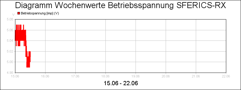 line diagram