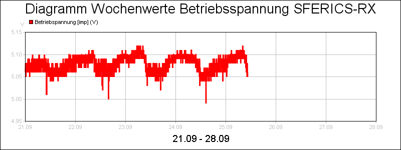 line diagram